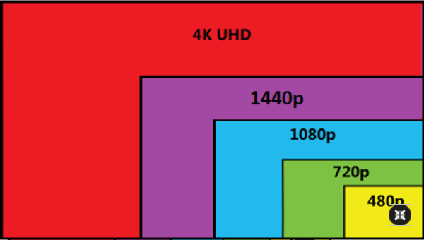 High Definition Film Transfers to USB & DVD | RetroMedia - 8mm. Super 8 ...
